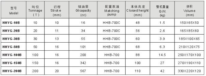 薄型係列液壓油缸