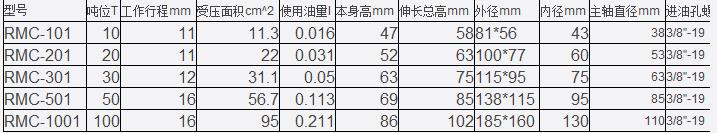 超薄型係列液壓千斤頂