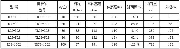 同步千斤頂參數表