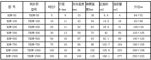 同步千斤頂參數表