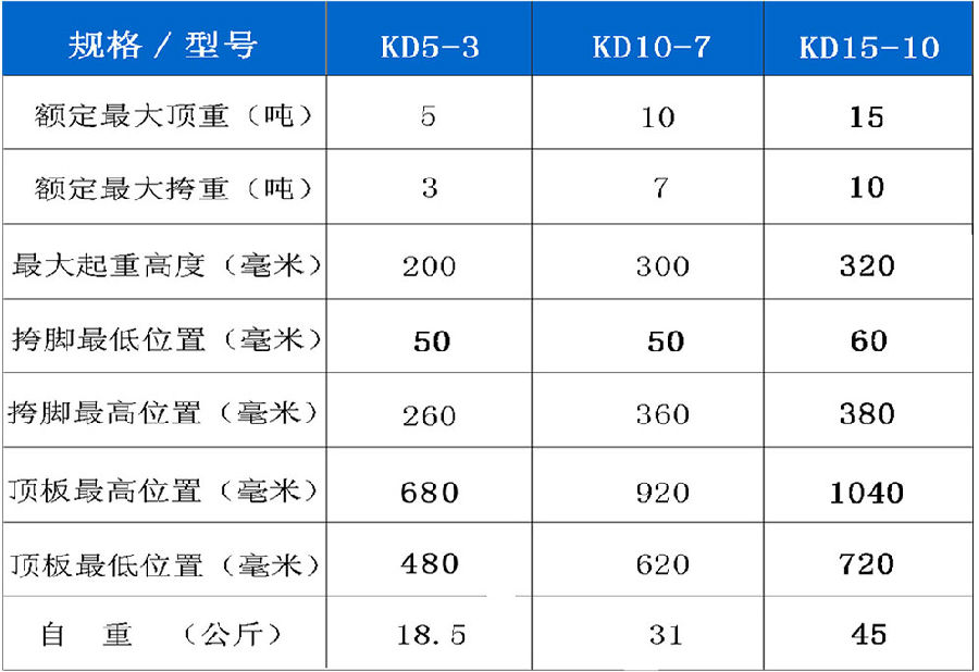 優偉KD15-10參數