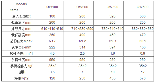 QW背包式立臥兩用油壓千斤頂參數表