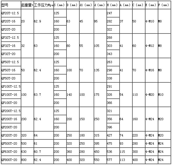 雙利QF T型分離式液壓千斤頂參數表